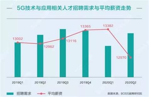 5G用户普及率达到70%，江苏信息通信业“十四五”规划发布_南报网