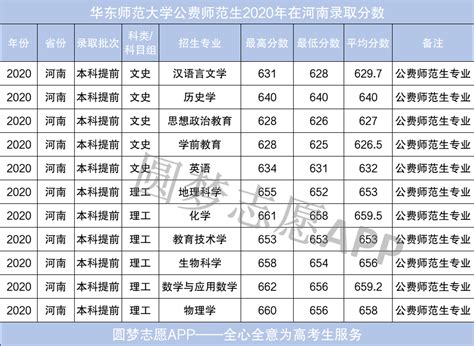 郑州师范学院2021年录取分数线（附2017-2021年分数线）_河南二本分数线_一品高考网