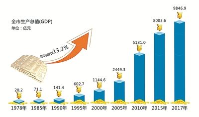 2021年上半年宁波经济运行情况分析：GDP同比增长13.1%（图）-中商情报网