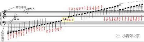 为什么五线谱基本都是高音谱号和低音谱号，很少用到中音谱号？ - 知乎