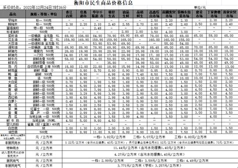 【物价】 2022-12-24衡阳市民生价格信息-湖南省建设快讯-建设招标网