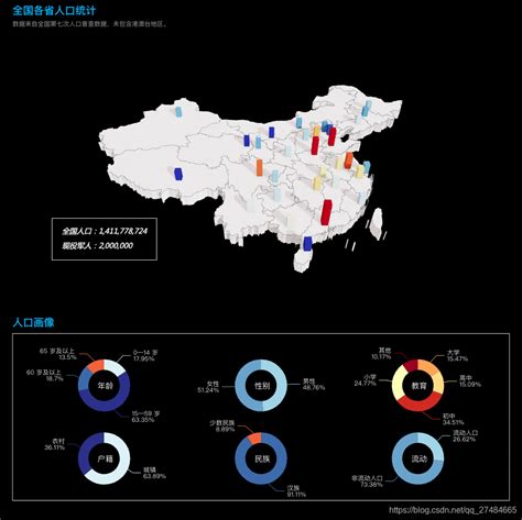 2017年中国各省市面积、各省市人口、各省市GDP及人均GDP排名情况分析【图】_智研咨询