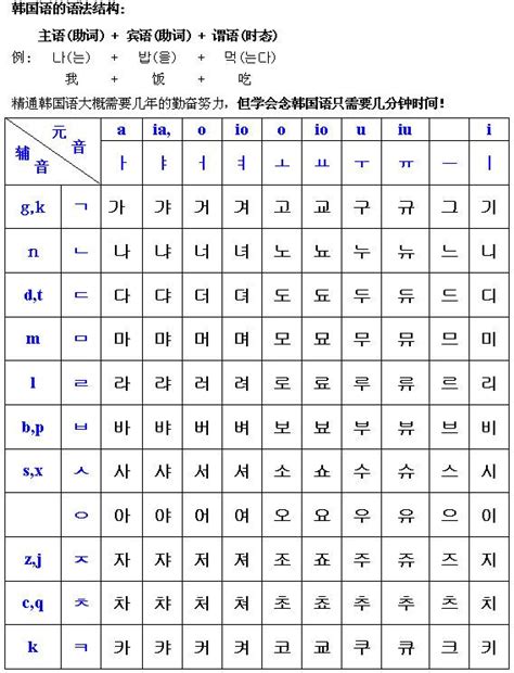 21个元音19个辅音韩语发音表下载-韩语发音表中文对照表免费版 - 极光下载站