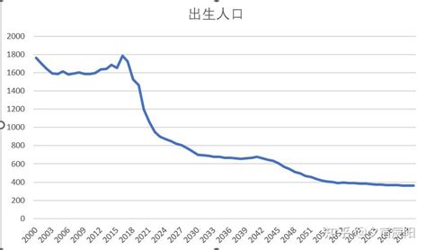 任泽平发布中国生育报告2022：出生人口大幅下降，加大鼓励生育力度_手机新浪网