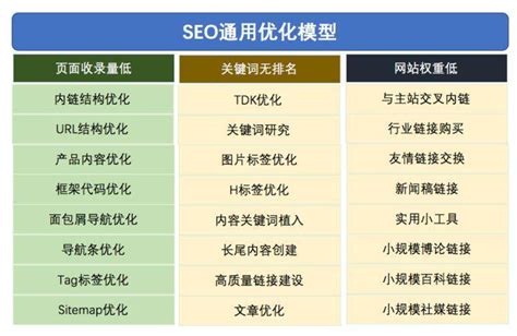 SEO流量的三大核心影响因素，零预算增流量 - 脉脉