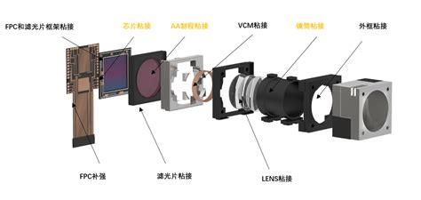 摄像头模组基本构造及基本工作原理 -- 深圳市泓嘉精密影像有限公司