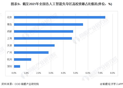 天津滨海新区人工智能推动制造业转型升级