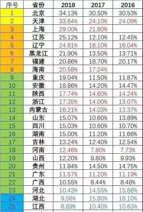2020上海高考最难考的30所大学！分数/等级/排名/定位_【阳光家教网】