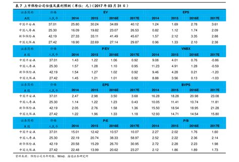 中国海关税率表（进口关税税率）-yanbaohui