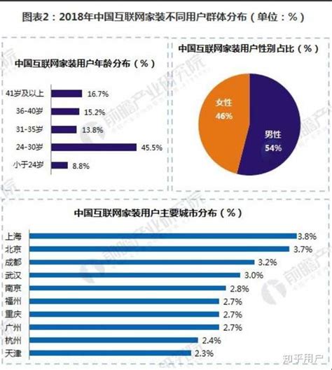 2018年中国智能家居行业深度调研及前景预测研究报告-前沿报告库