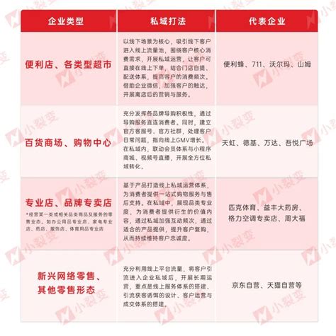 小裂变重磅发布：零售行业私域运营解决方案！_爱运营