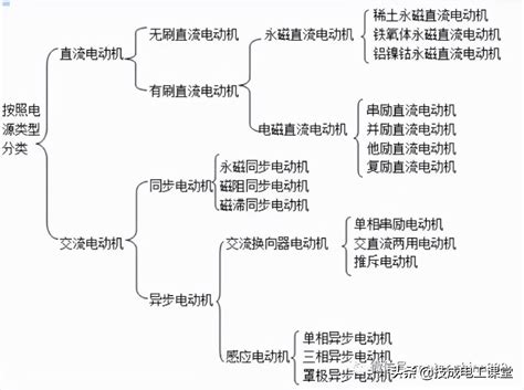电动机的分类和应用(电动机百科)-上海奕步电机