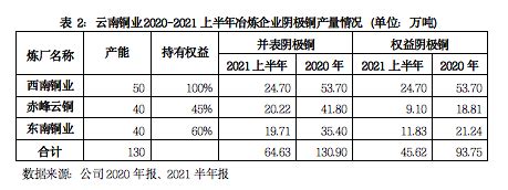 铜仁市各区县GDP排名-排行榜123网