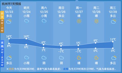 速降8-10℃！明天下午起强冷空气影响杭州，最低气温跌破冰点，可能要下雪！-杭州新闻中心-杭州网