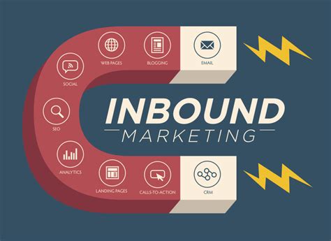Inbound Marketing Guide: Funnel Optimization & Marketing Automation
