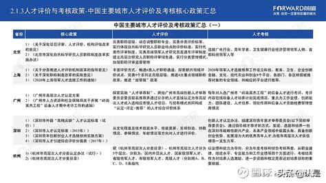 2021年中国31省市人才政策对比及效益评价深度分析报告 报告摘要：一、中国人才政策基本情况1.1 人才政策分类1.1.1人才政策分类人才政策 ...
