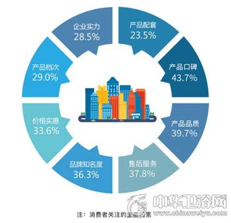 2023-2029年中国建陶卫浴行业市场现状分析及未来前景规划报告_智研咨询