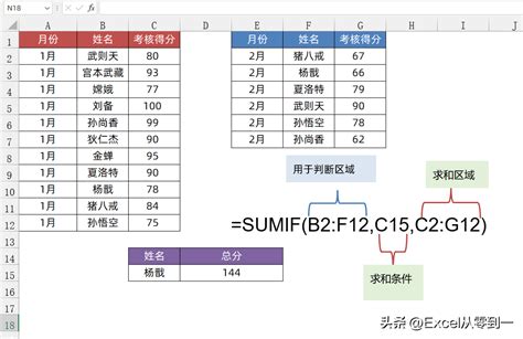 SUMIF与SUMIFS函数的区别及使用方法_360新知