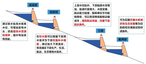 长江2020年第5号洪水生成，三峡水库将创今年最大入库流量