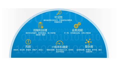 SAP ERP外贸行业解决方案-国际贸易-山东ERP系统公司 SAP系统代理商与实施商 SAP Business One金牌合作伙伴 青岛中 ...