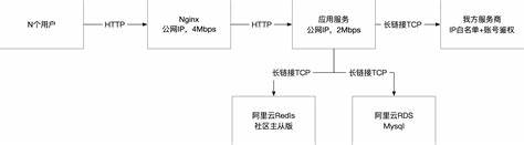 阿里云服务器按量收费怎么算