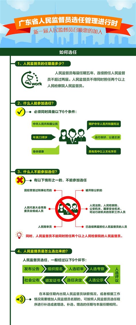 人民监督员制度解读-如何选任 广东省司法厅网站