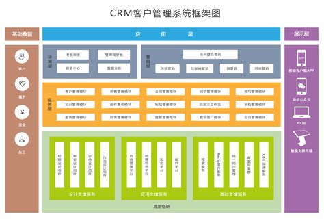 客户关系管理系统|CRM管理|CRM管理系统|CRM客户关系选择上海达策,十年实施经验