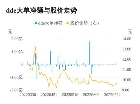 汇通集团主力资金持续净流入，3日共净流入1330.28万元