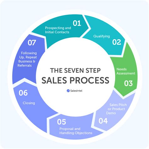 How to Build a Sales Pipeline: A 6-Step Guide : LeadFuze