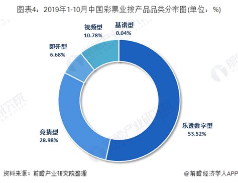 彩票市场分析报告_2020-2026年中国彩票行业前景研究与市场前景预测报告_中国产业研究报告网