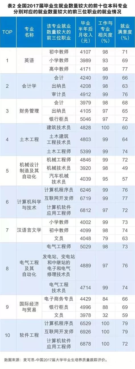 广东公布2017大学生就业情况：工科最好就业 - 高考志愿填报 - 中文搜索引擎指南网