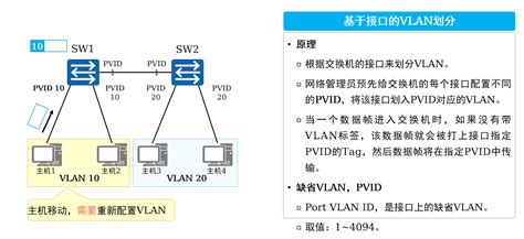 VLAN的接口类型与TAG帧_以太网 vlan tag-CSDN博客