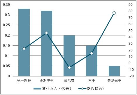 电气设备市场分析报告_2021-2027年中国电气设备行业前景研究与市场运营趋势报告_中国产业研究报告网
