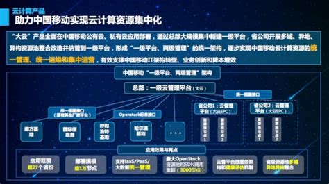十年云化之路 中国移动快速向下一代IT架构转型-阿里云开发者社区