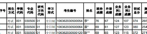 四川师范大学2022年硕士研究生拟录取名单5.26-考研帮