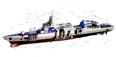 中国海军主力装备结构图，从势单力薄的现代级，到今天的万吨大驱|现代级|船坞登陆舰|辽宁舰_新浪新闻