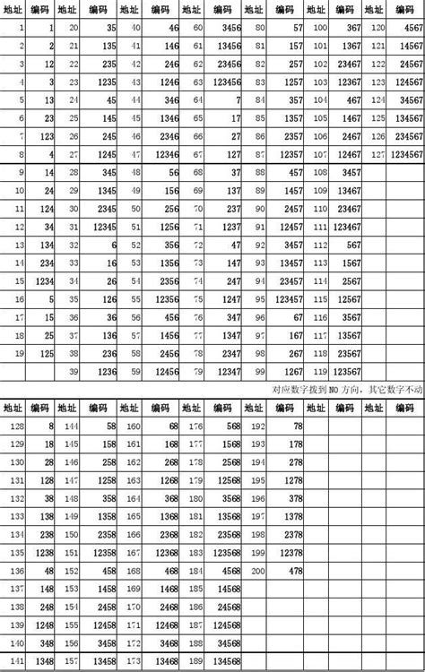 中国行政区划编码( 可查出生地代码)_绿色文库网