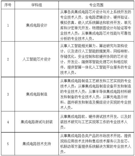 我经历了上海市工程系列中级职称评审全步骤 - 知乎