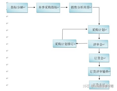 国潮、Lo裙背后：探秘服装供应链的过去与未来 | 人人都是产品经理