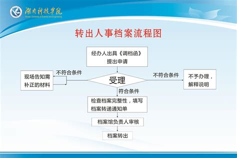 企业人事档案管理制度()Word模板下载_熊猫办公