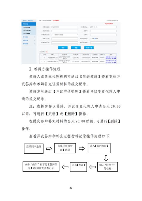 商标无效宣告/异议/驳回复审网上申请及答辩操作流程指引发布！|政策|领先的全球知识产权产业科技媒体IPRDAILY.CN.COM