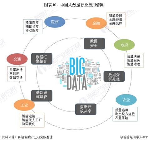 DTiii发布2019中国大数据应用最佳实践案例、Top choice、新锐企业等榜单 | 资讯 | 数据观 | 中国大数据产业观察_大数据门户
