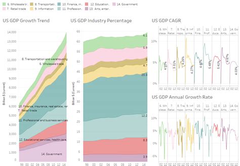 24张图读懂美股和美国经济全貌
