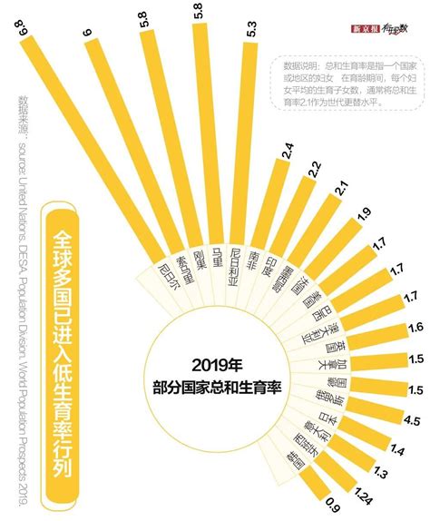 人口出生数量各年度统计表，近十年出生人口统计（1949年至2021年婴儿出生数量统计图）_犇涌向乾