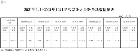辽宁省关于公布2020年全省全口径城镇单位就业人员平均工资和2021年基本养老金计发基数等有关问题的通知