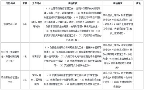 2019年中国水电八局铁路公司招聘公告_电网招聘网_玖石教育