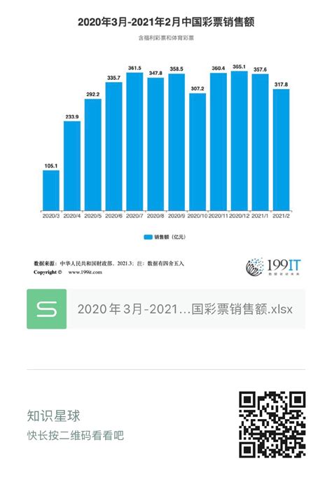 中彩网：2013年上半年全国彩票销量数据_电子商务其他_艾瑞网