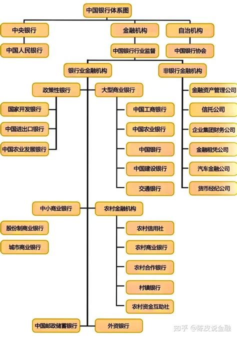 【图示】30张图看懂中国金融体系_金融体系的图表包括哪些-CSDN博客