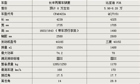 宝马7系对比奔驰S级哪个好？