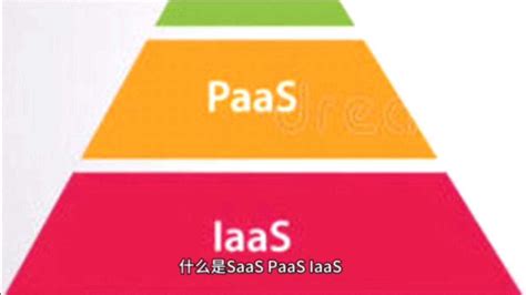 二张图看懂SaaS、PaaS 和 IaaS 的区别_paas saas iaas 区别-CSDN博客